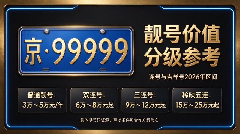 2026年租电车指标业务场景